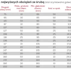 Kotwy 20x20: Wszystko o mocnych kotwach budowlanych