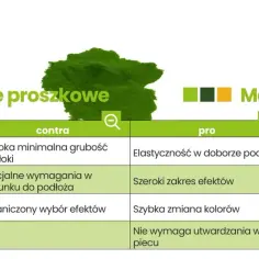 Ocynk czy malowanie proszkowe? Jak wybrać najlepszą metodę ochrony metalu?