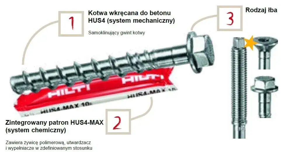 Zdjęcie Kotwy Hilti – znajdź najważniejsze katalogi PDF do pobrania i skorzystaj