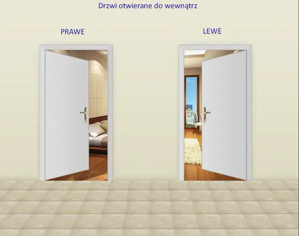 Jak rozróżnić drzwi do łazienki lewe czy prawe i wybrać najlepszy kierunek?